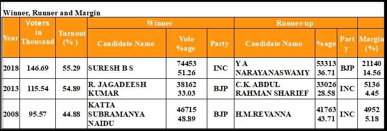 Hebbal Assembly Constituency