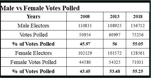 Hebbal Assembly Constituency