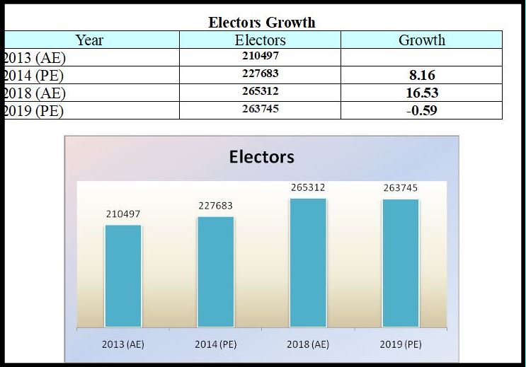 Hebbal Assembly Constituency