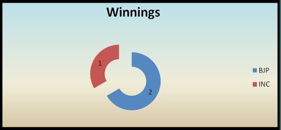 Hebbal Assembly Constituency