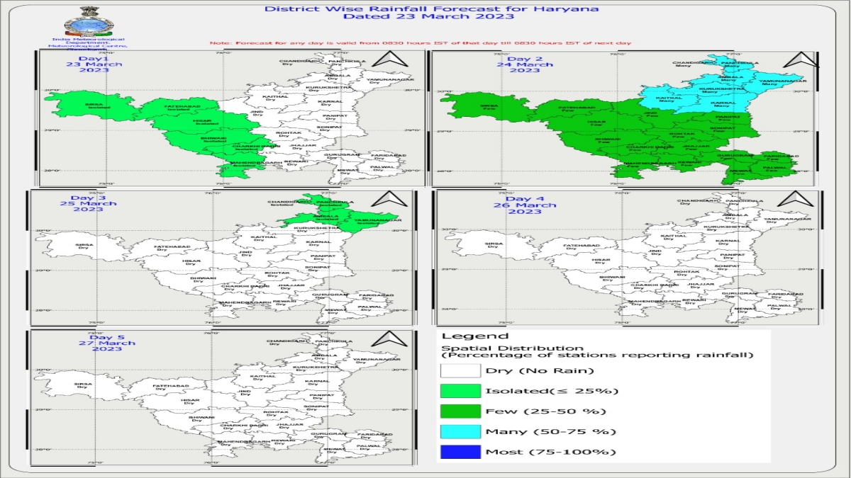 haryana weather report