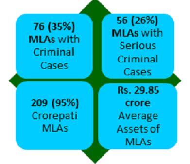 assembly-elections-details-of-karnataka-existing-mlas