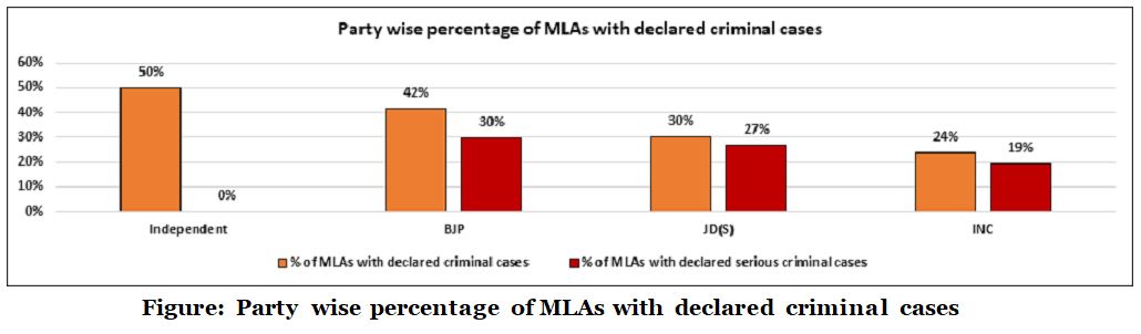 assembly-elections-details-of-karnataka-existing-mlas