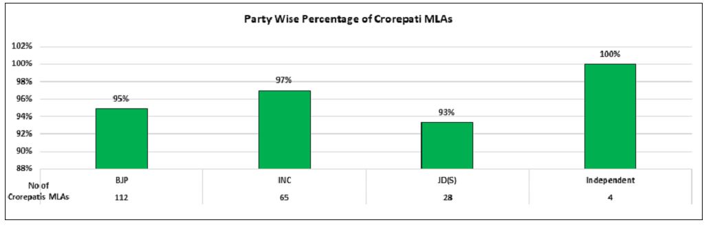 Financial details of Karnataka Existing MLAs