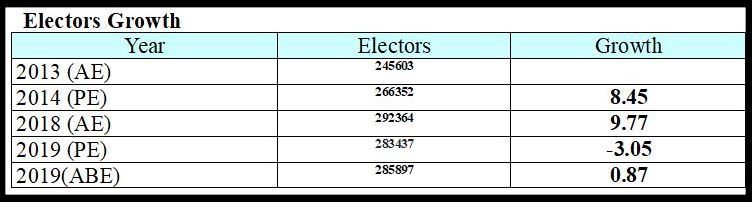 Mahalakshmi Layout Constituency Profile