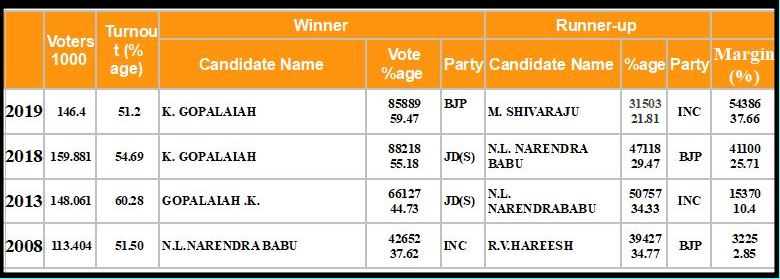 Mahalakshmi Layout Constituency Profile