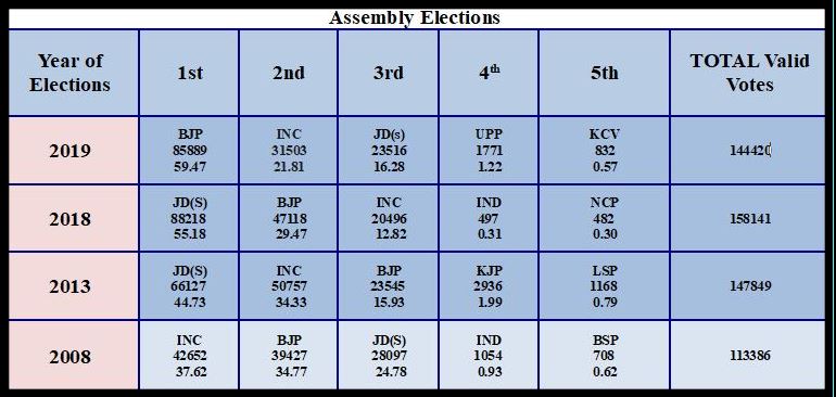 Mahalakshmi Layout Constituency Profile