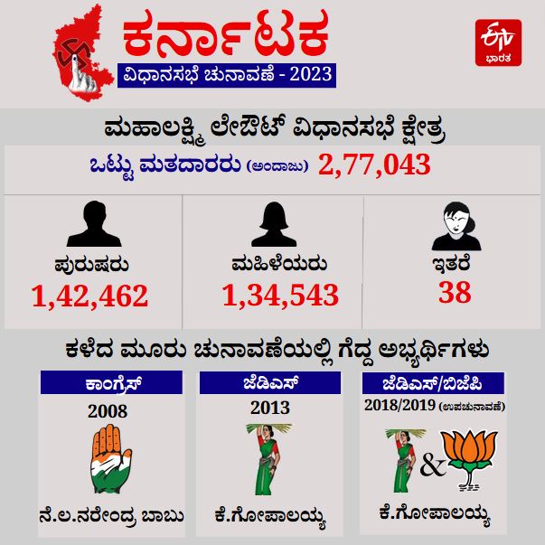 Mahalakshmi Layout Constituency Profile