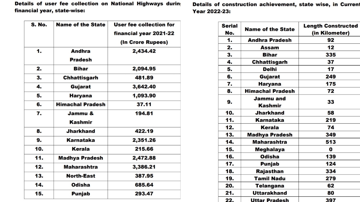 Highway construction in Assam