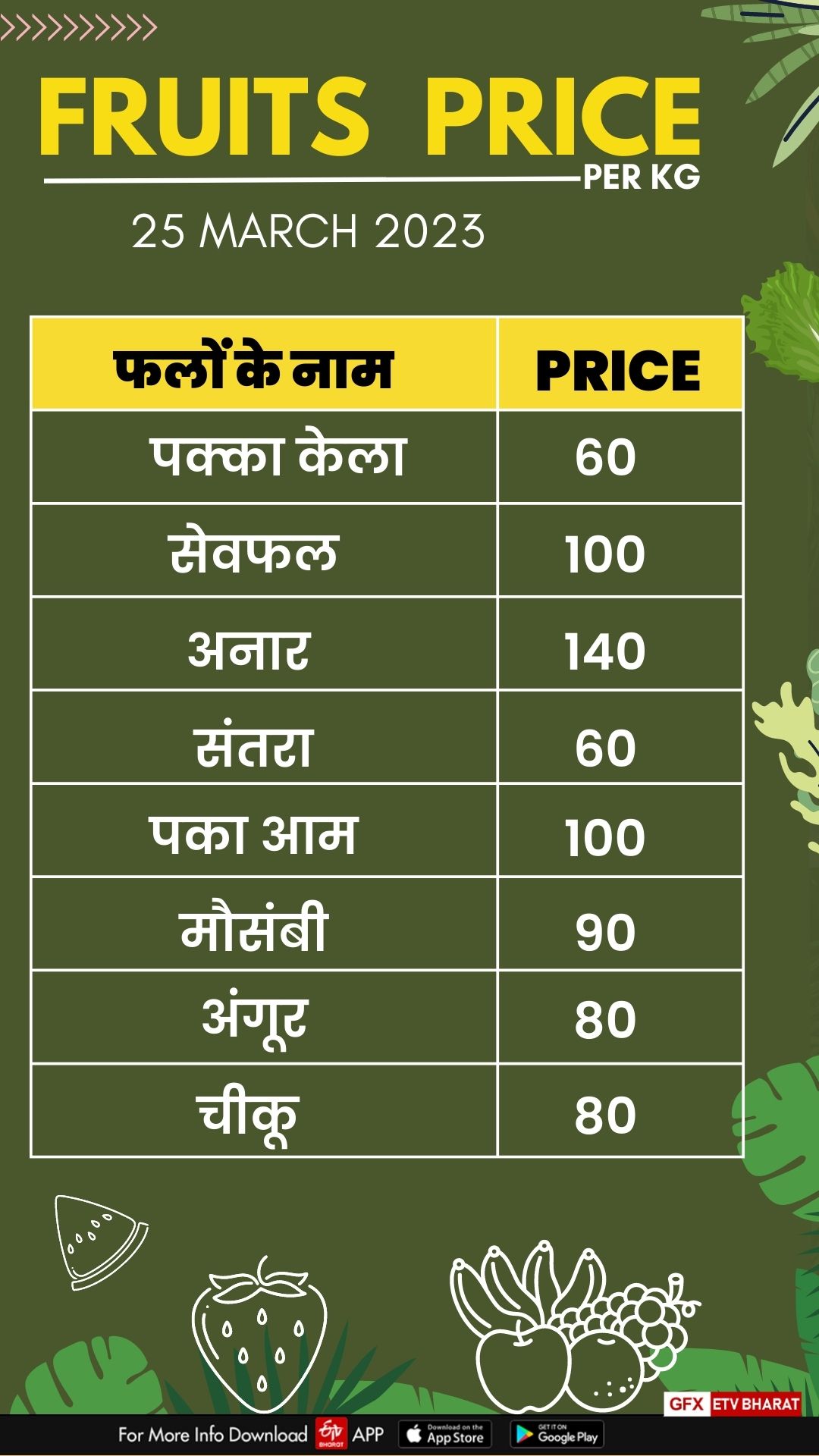 Fruit price