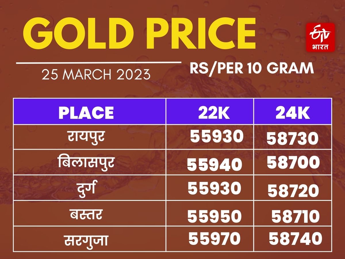 Gold price