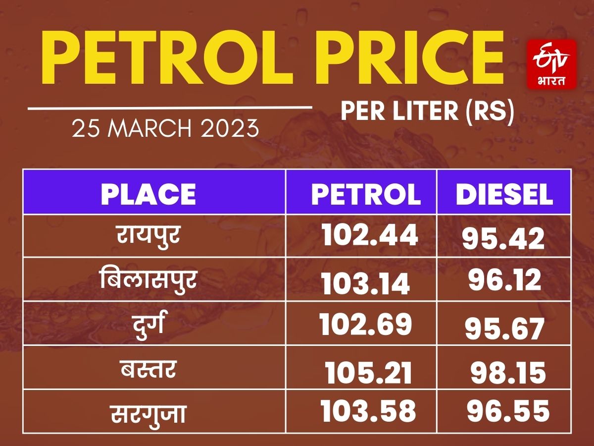 petrol price