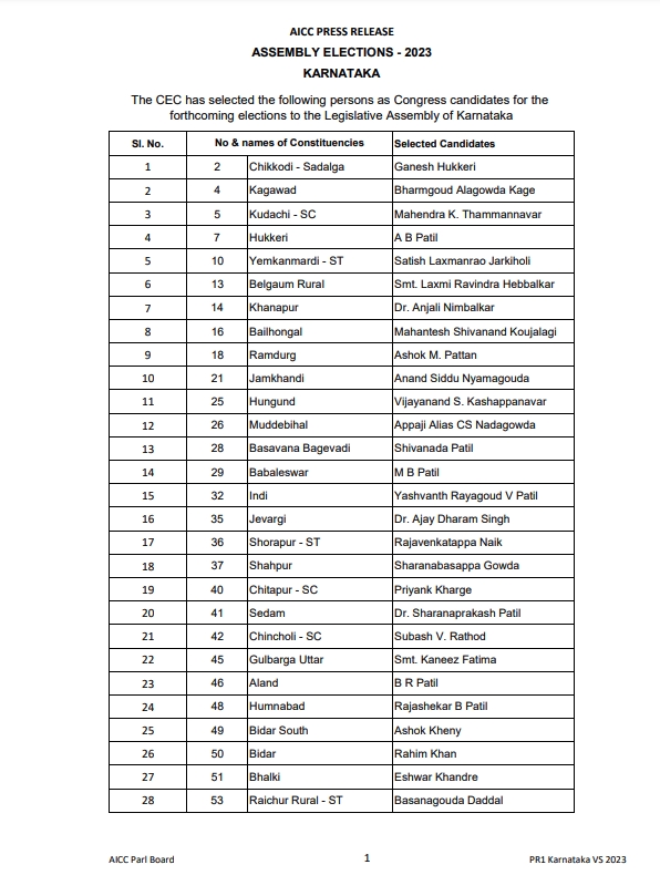 ಕಾಂಗ್ರೆಸ್​ ಮೊದಲ ಪಟ್ಟಿ