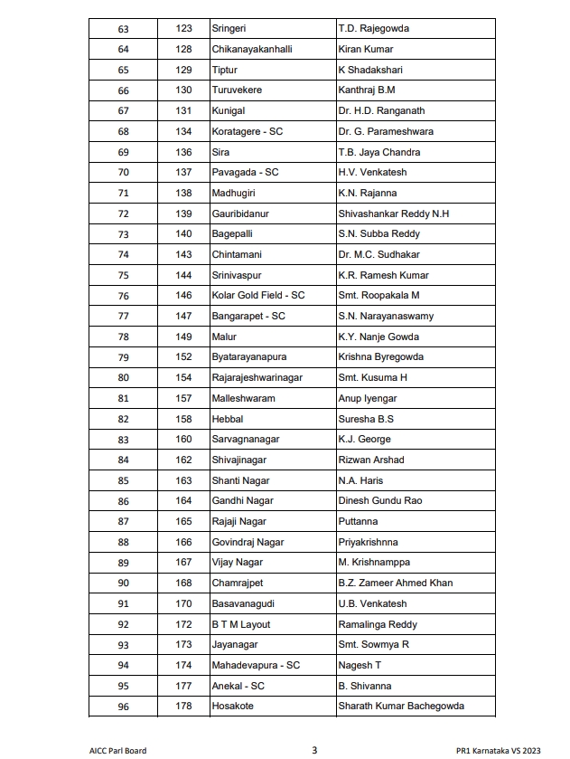 ಕಾಂಗ್ರೆಸ್​ ಮೊದಲ ಪಟ್ಟಿ