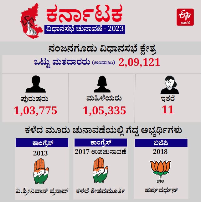 Nanjangud Assembly Constituency Profile