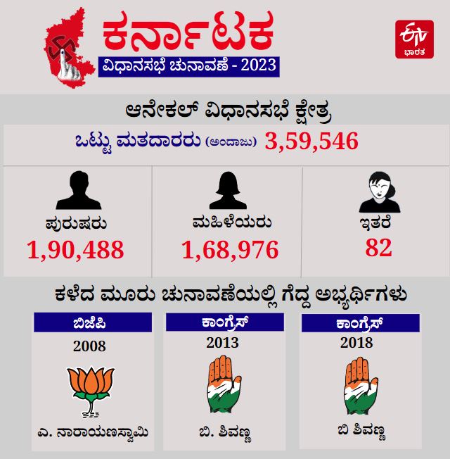 Anekal Assembly Constituency