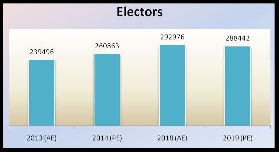 Govindraj Nagar Assembly Constituency Profile