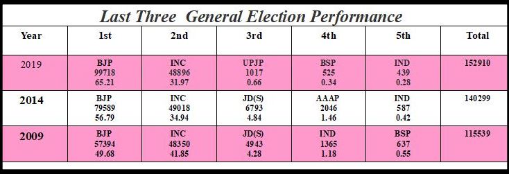 Govindraj Nagar Assembly Constituency Profile