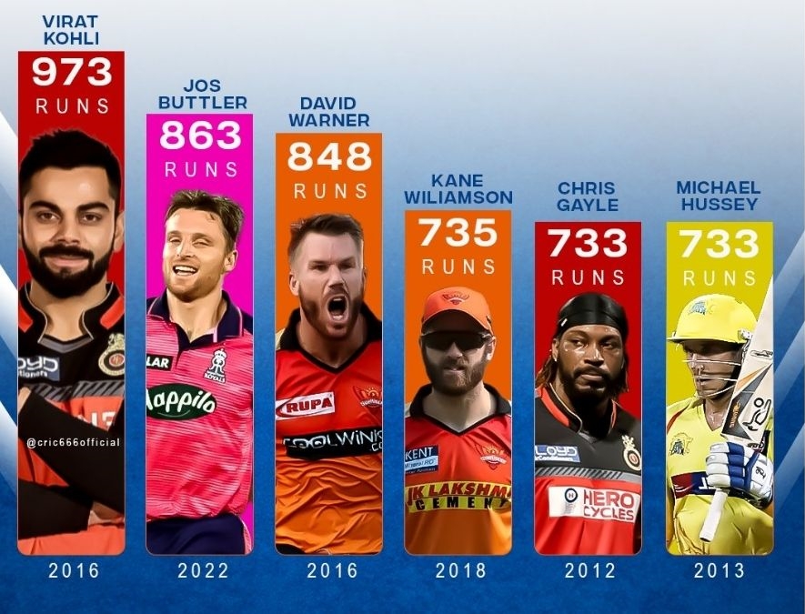 virat kohli ipl records more expectation in 16th season