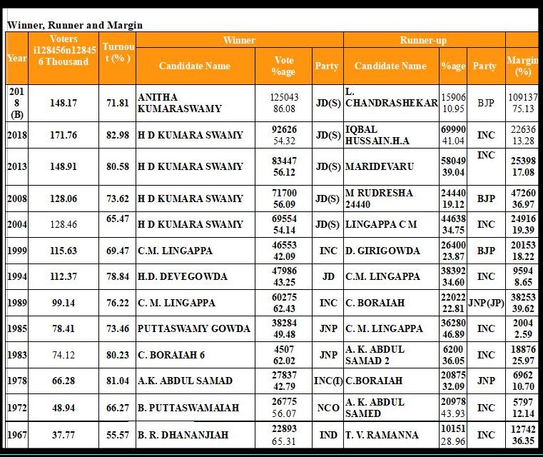 Ramnagar Assembly Constituency