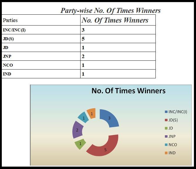 Ramnagar Assembly Constituency