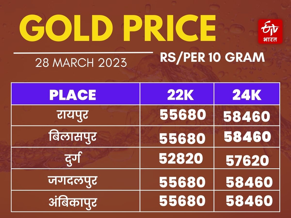 chhattisgarh price today