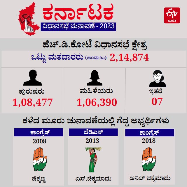 Profile of HD Kote Vidhan Sabha Constituency