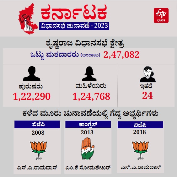 2023-ticket-distribution-in-krishnaraja-constituency-is-curious