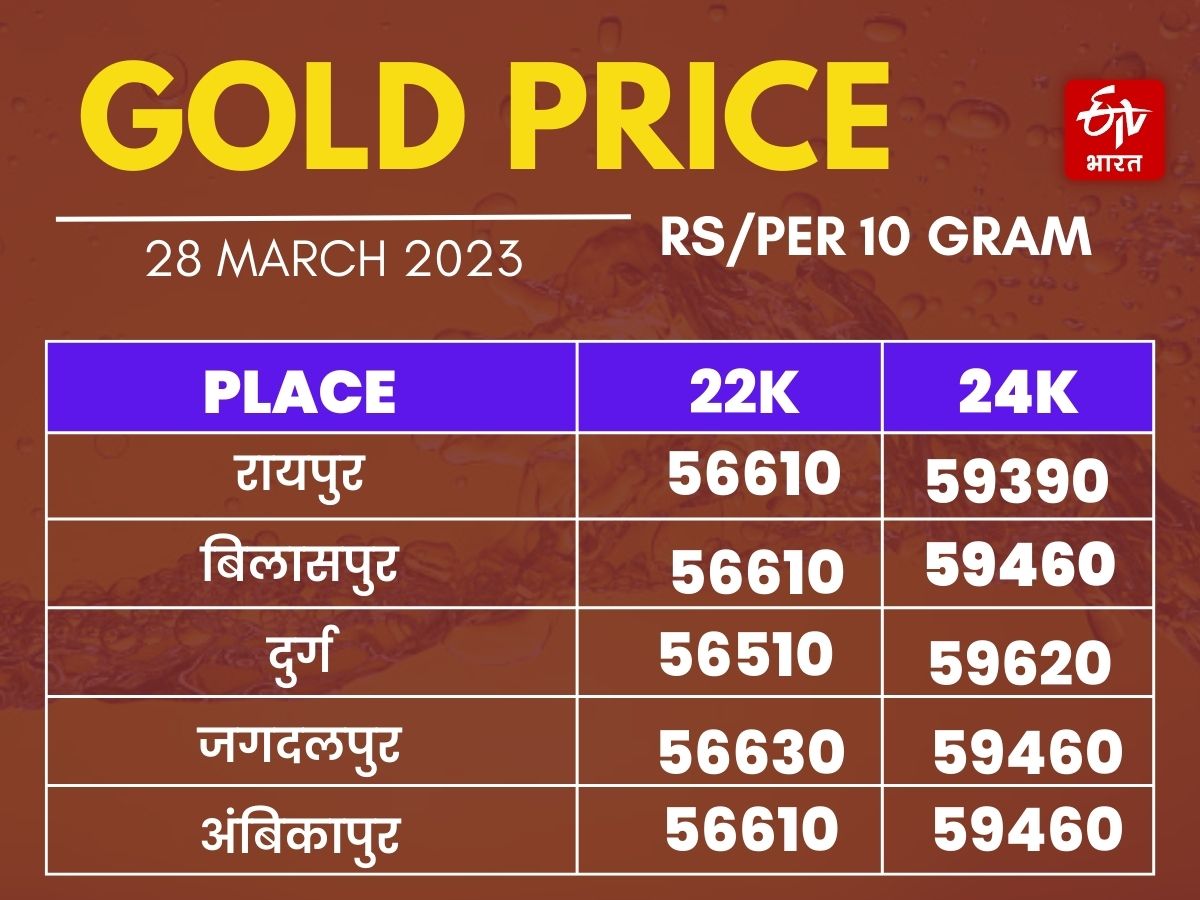 raipur gold price