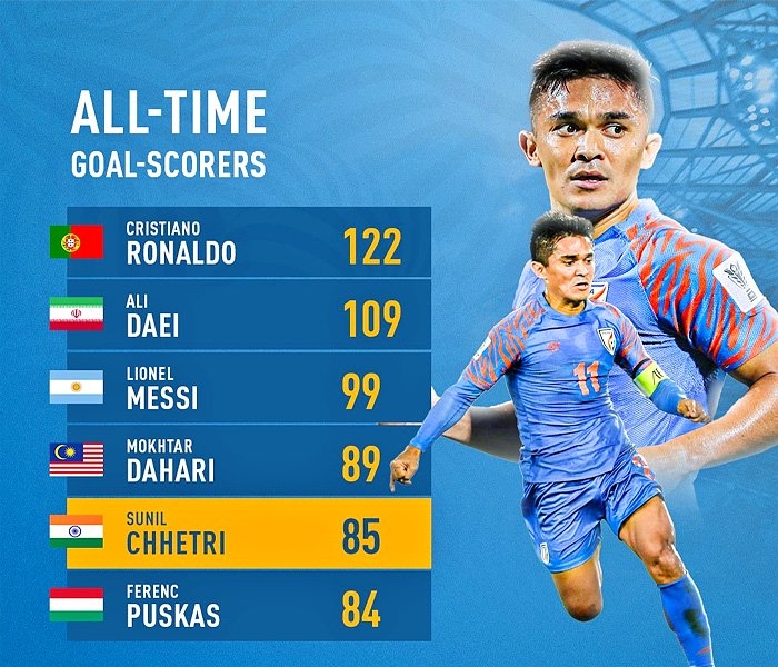 sunil chhetri