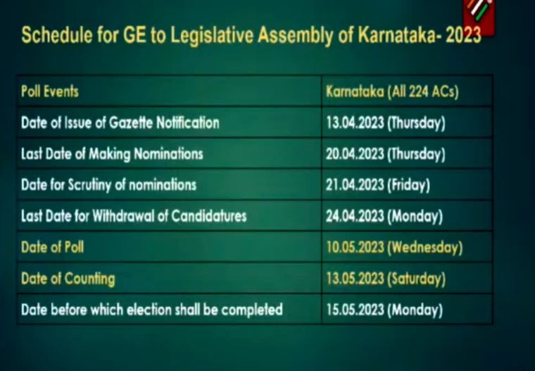 Karnataka Assembly Poll