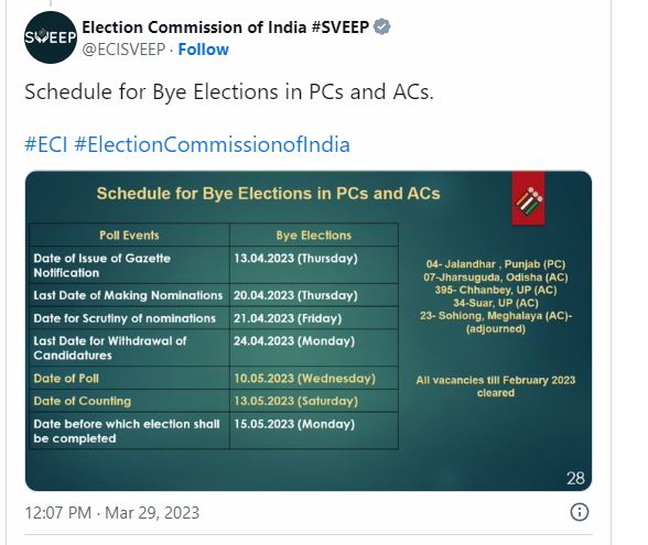 By-Election in Punjab