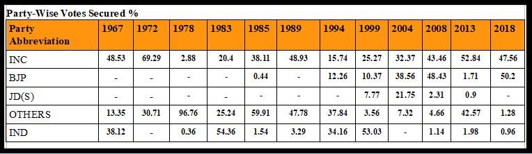 Details of Honnali Assembly Constituency