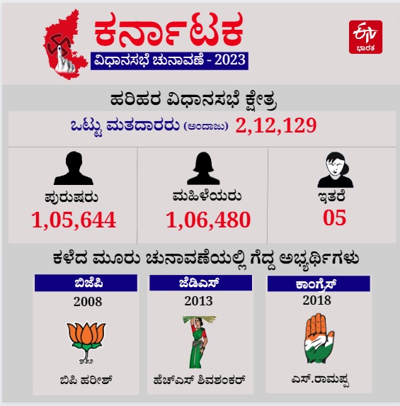 ಹರಿಹರ ವಿಧಾನಸಭಾ ಕ್ಷೇತ್ರದ ಮಾಹಿತಿ