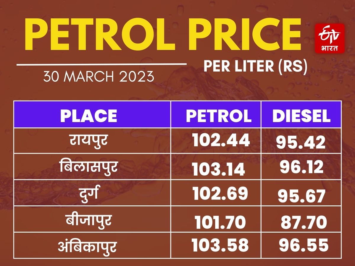 chhattisgarh price today