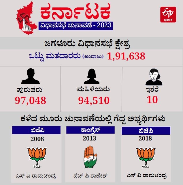 Jagalur Assembly Constituency Profile