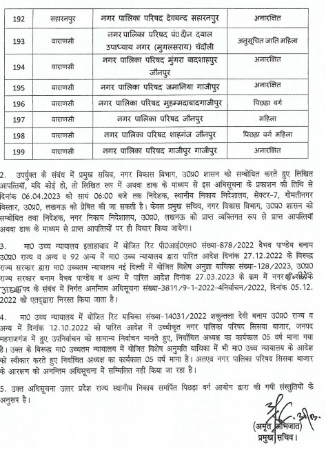 यूपी निकाय चुनाव : आरक्षण की अनंतिम सूची जारी.