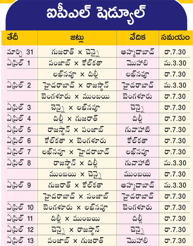 IPL 2023 first match CSK Vs GT Prediction