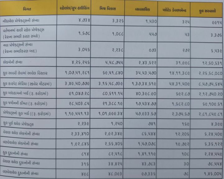 ગુજરાત રીયલ એસ્ટેટ રેગ્યુલેટરી ઓથોરિટી