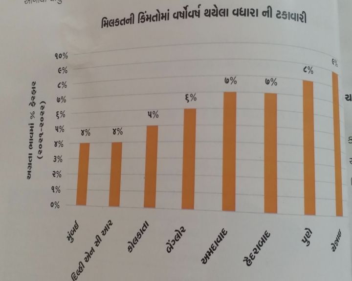 ગ્રાફ