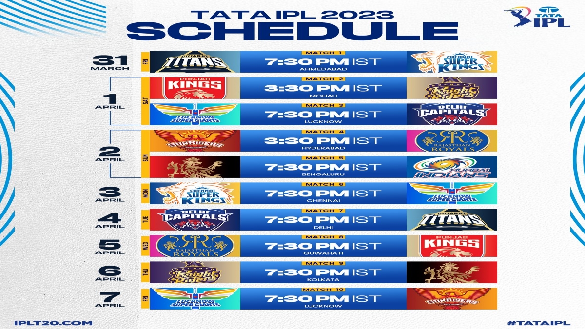 Check out Reliable Schedule of Which Mighty Team will Clash with Whom in Epic Battle of IPL 2023