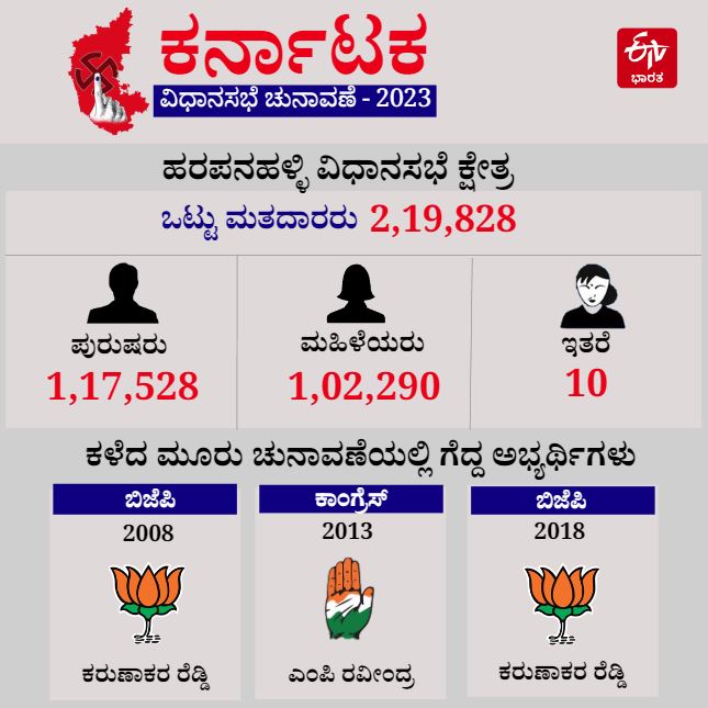 Harpanahalli Assembly Constituency