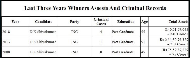 assembly election 2023