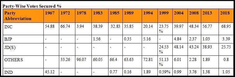 assembly election 2023