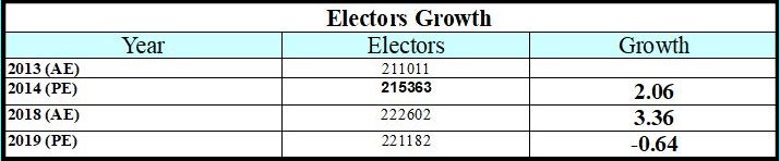 assembly election 2023