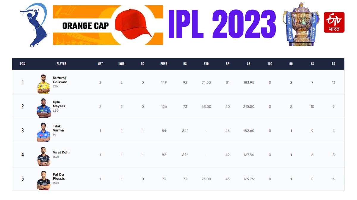 IPL 2023