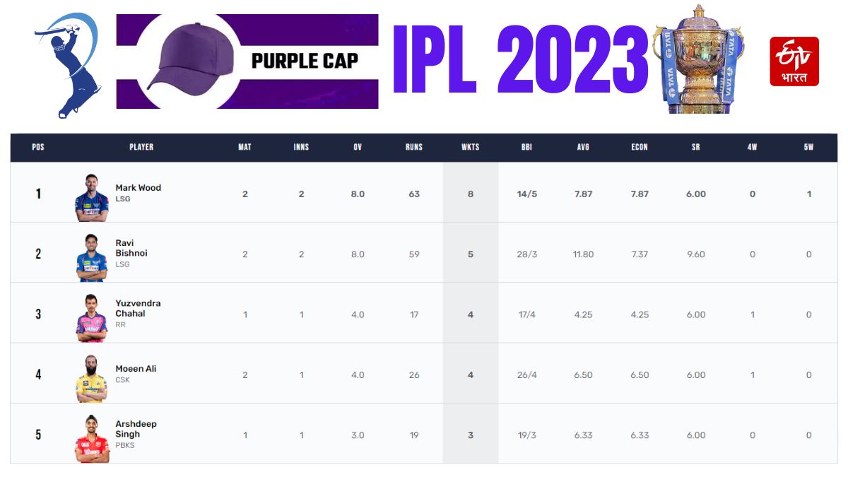 IPL 2023