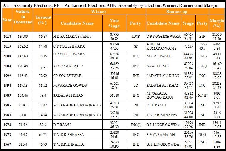 Channapatna Assembly Constituency Profile