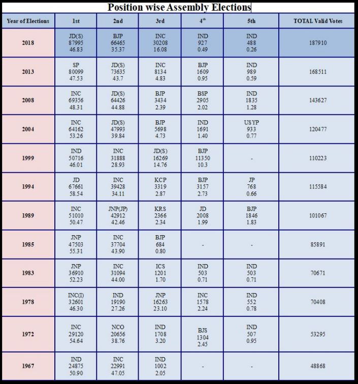 Channapatna Assembly Constituency Profile