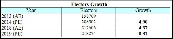 Channapatna Assembly Constituency Profile